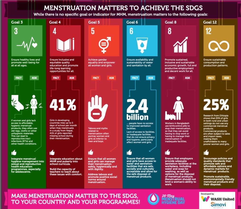 Menstruation Matters